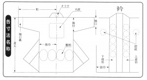 半天各部の名称